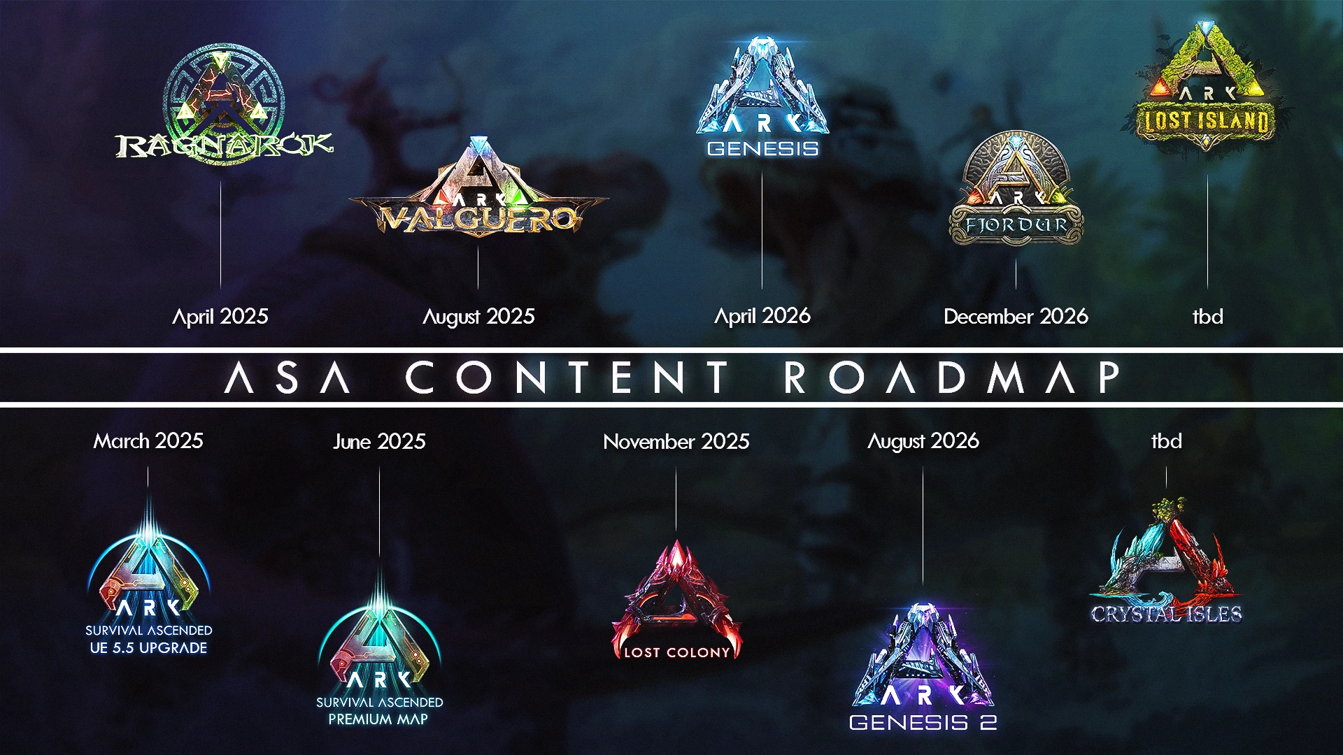ARK: Survival Ascended Roadmap 2025 2026